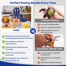 Load image into Gallery viewer, ProPeel™ - Automatic Fruit &amp; Vegetable Peeler
